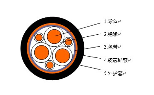 WDZ-BPYJYP2/23阻燃变频器用电力电缆结构示意图 WDZ-BPYJYP2/23阻燃变频器用电力电缆结构示意图